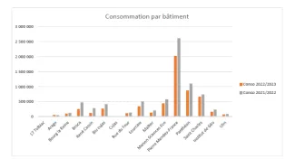 Schema bilan de chauffe